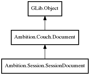 Object hierarchy for SessionDocument
