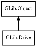 Object hierarchy for Drive