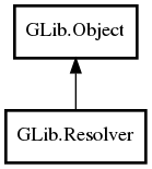 Object hierarchy for Resolver