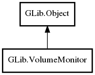 Object hierarchy for VolumeMonitor