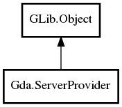 Object hierarchy for ServerProvider