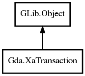 Object hierarchy for XaTransaction