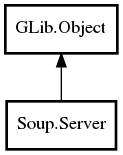 Object hierarchy for Server