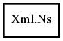 Object hierarchy for Ns