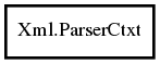 Object hierarchy for ParserCtxt