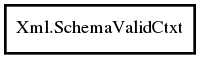 Object hierarchy for SchemaValidCtxt